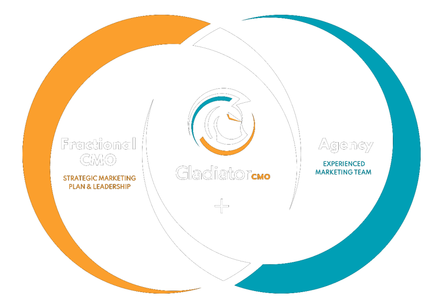 venn-diagram-fractional-is-flexible