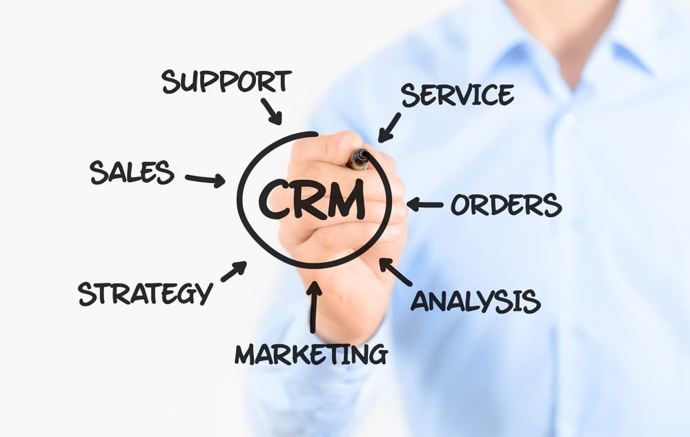 Why You Need a CRM - What it's used for in B2B marketing